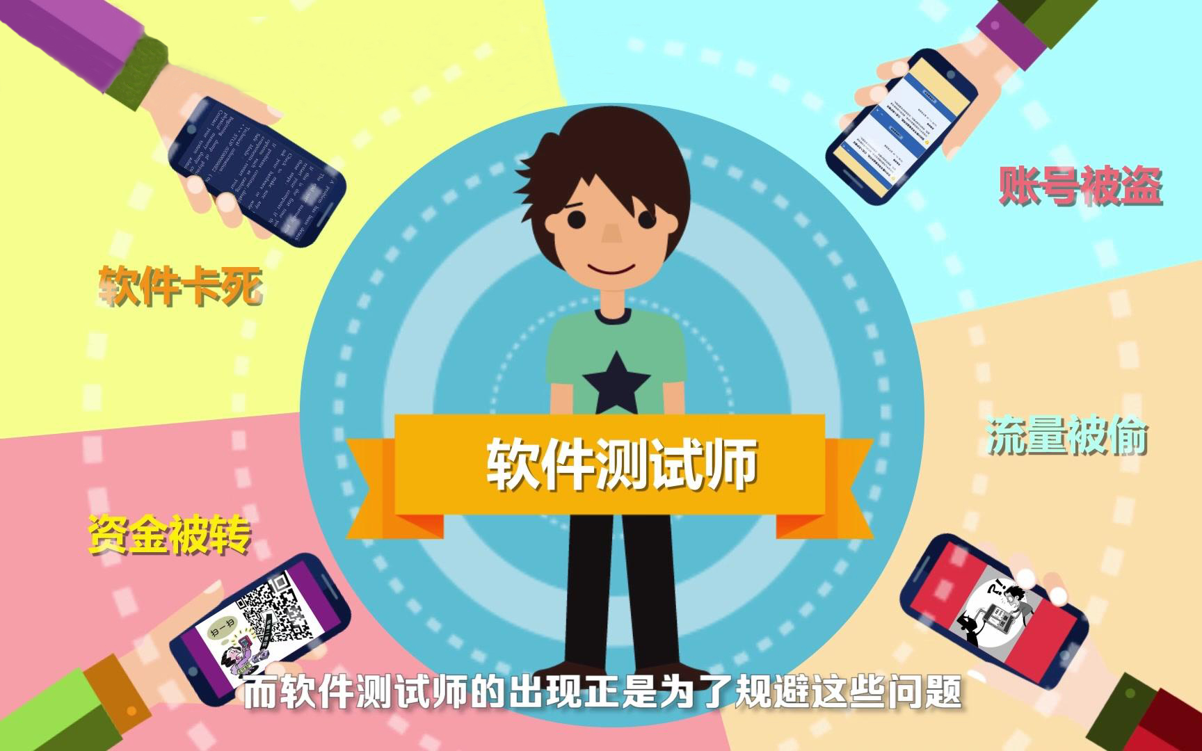 測(cè)試人員在軟件開發(fā)過(guò)程中有哪些作用？